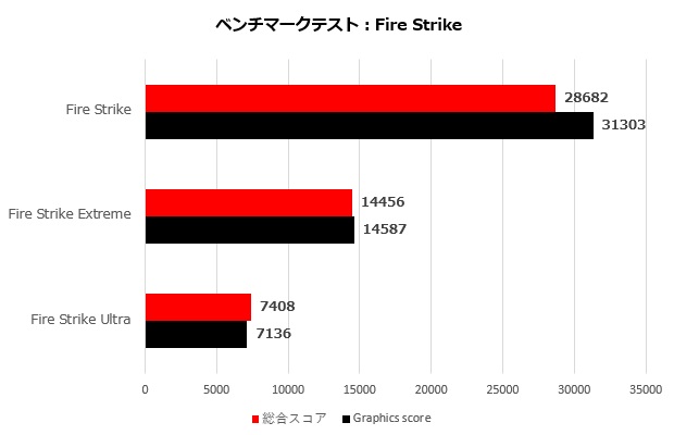 pulse_rx_7600_009_fire_620x350