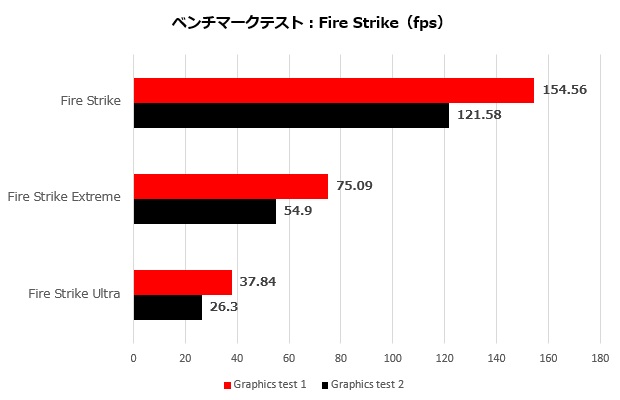 pulse_rx_7600_010_fire_620x350
