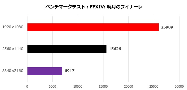 pulse_rx_7600_101_ff14_620x300