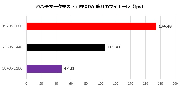 pulse_rx_7600_102_ff14_620x300