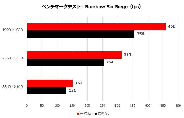 pulse_rx_7600_104_r6s_620x400