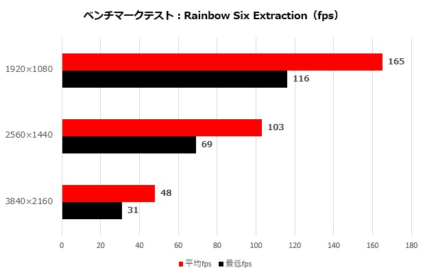 pulse_rx_7600_105_r6e_620x400