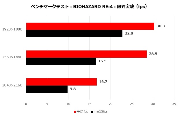 pulse_rx_7600_110_bio4_620x400