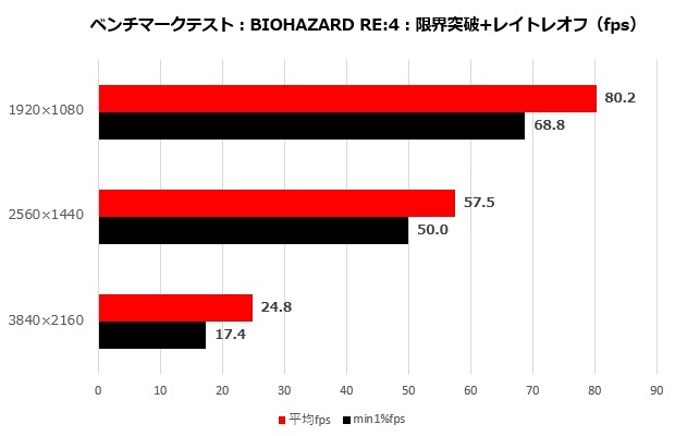 pulse_rx_7600_111_bio4_620x400