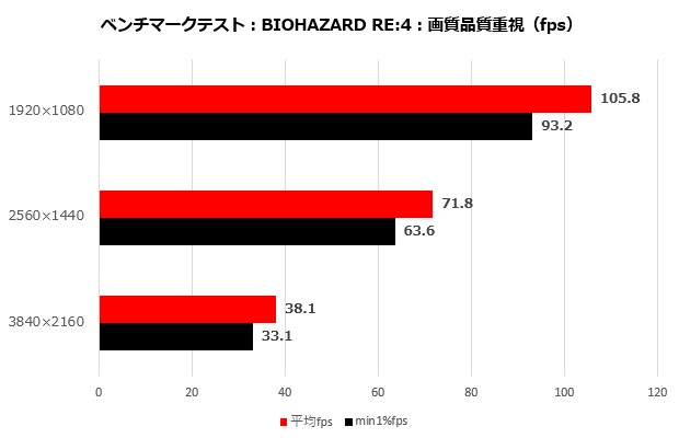 pulse_rx_7600_112_bio4_620x400