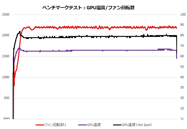 pulse_rx_7600_201_temp_620x430