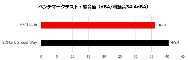 pulse_rx_7600_202_noise_620x200