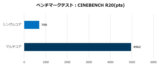 PN64_S7303AD_13