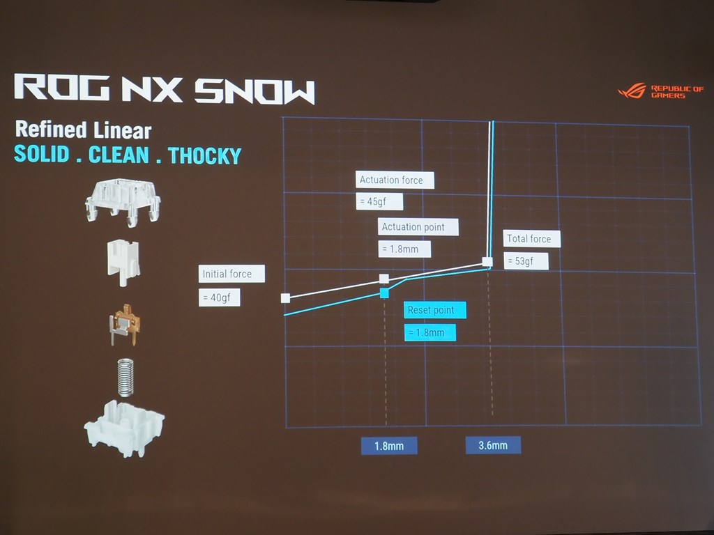 ROG_STRIX_SCOPE_II96_06