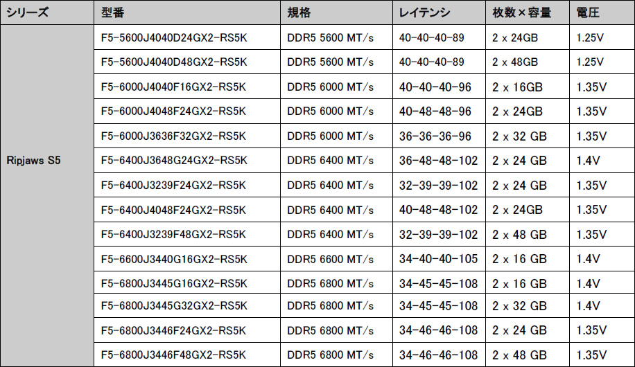 Ripjaws_S5_2