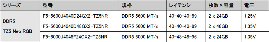 Trident_Z5_Neo_RGB_2