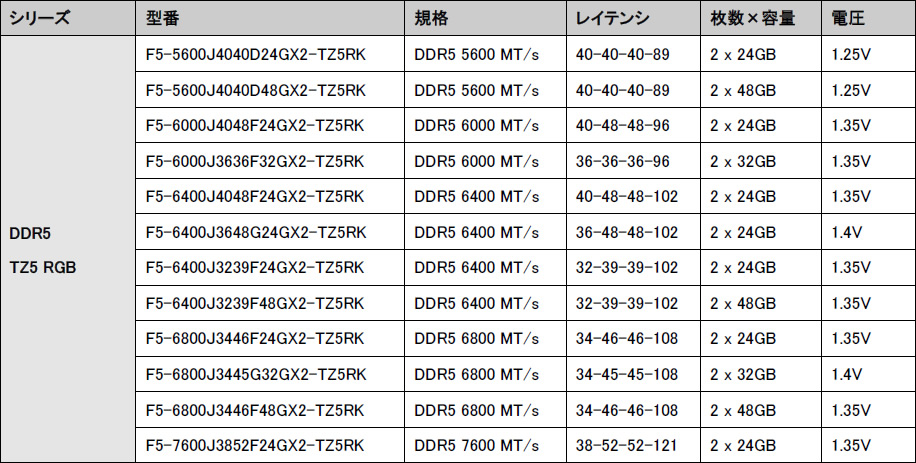 Trident_Z5_RGB_2
