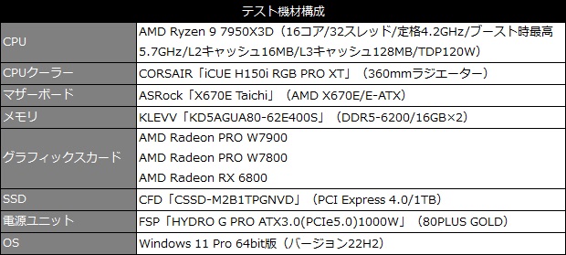 w7000_001_test_spec_600x279