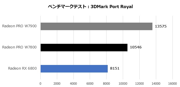 w7000_001_port_620x300
