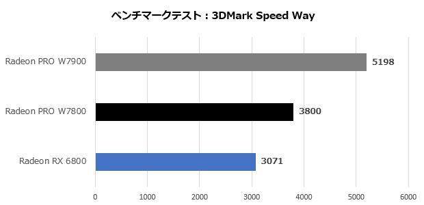 w7000_002_speed_620x300