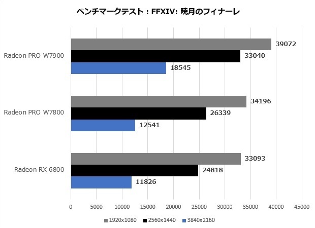 w7000_005_ff14_620x450