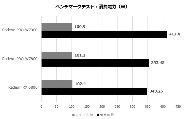 w7000_105_watt_620x400