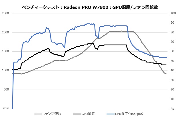 w7000_106_fan_620x410
