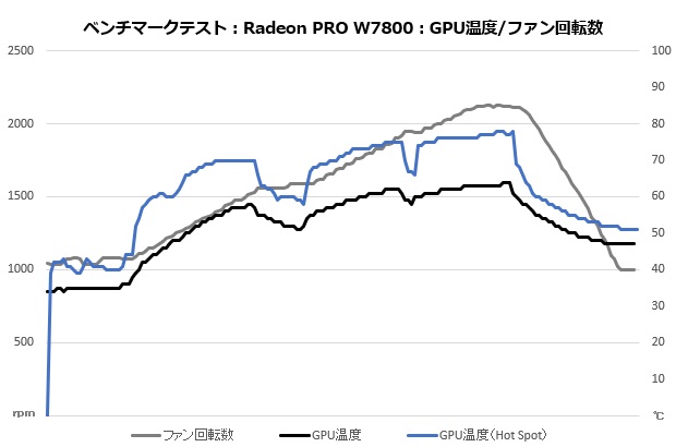 w7000_107_fan_620x410