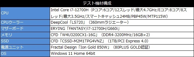 FANTASY_i7_12700H_G660i_03