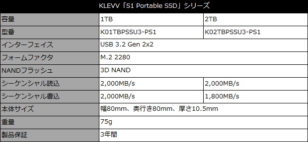 s1_001_spec_620x287