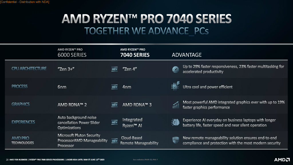 ryzen_pro_7000_1024x576d