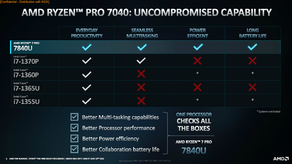 ryzen_pro_7000_1024x576i