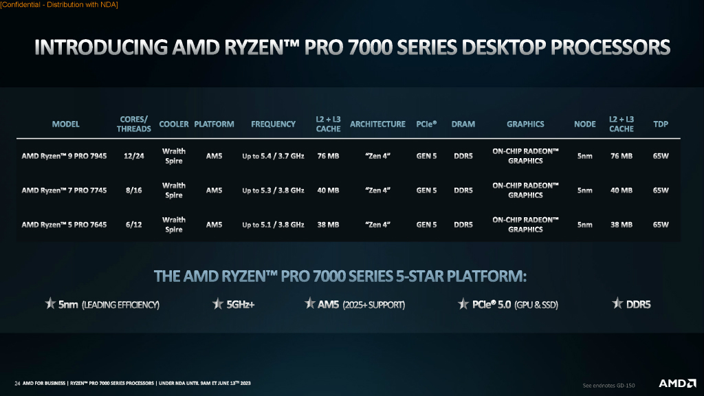 ryzen_pro_7000_1024x576l