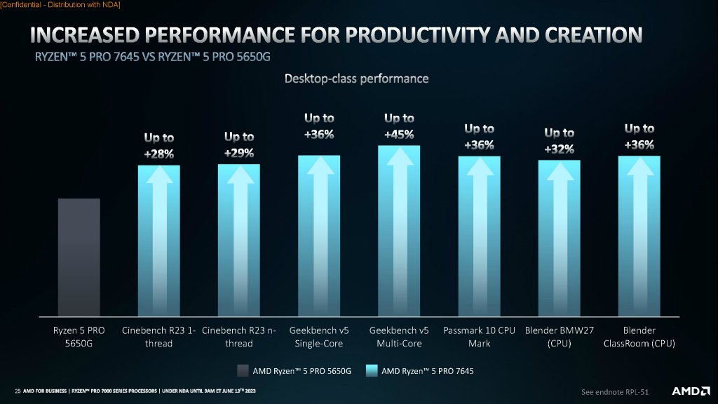 ryzen_pro_7000_1024x576m