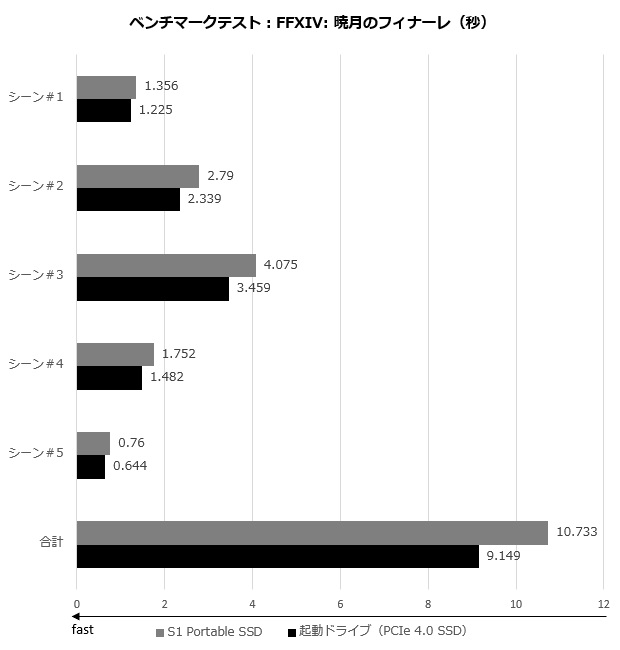 s1_001_ff_620x650