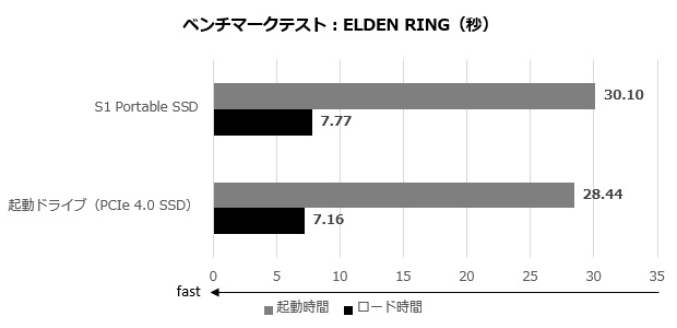 s1_002_elden_620x300