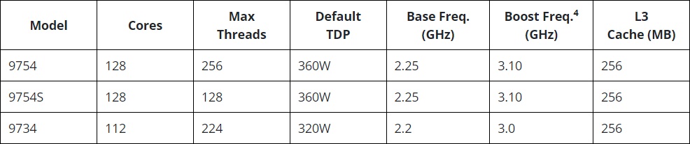 epyc_9x54_986x207b