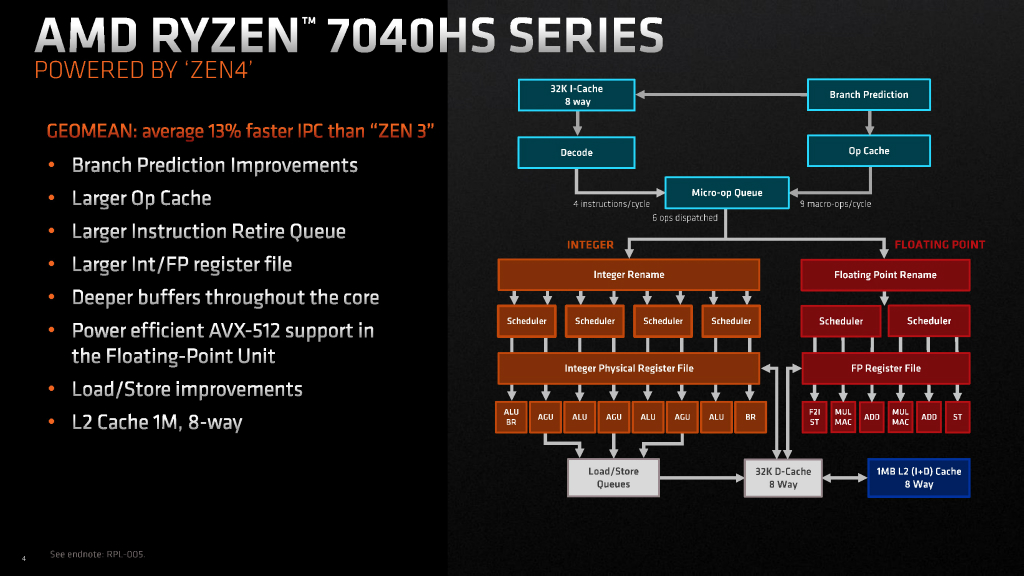 ryzen_7000hs_1024x576d
