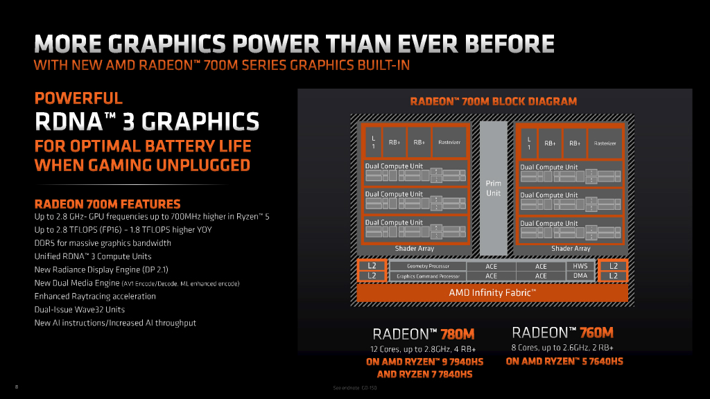 ryzen_7000hs_1024x576e