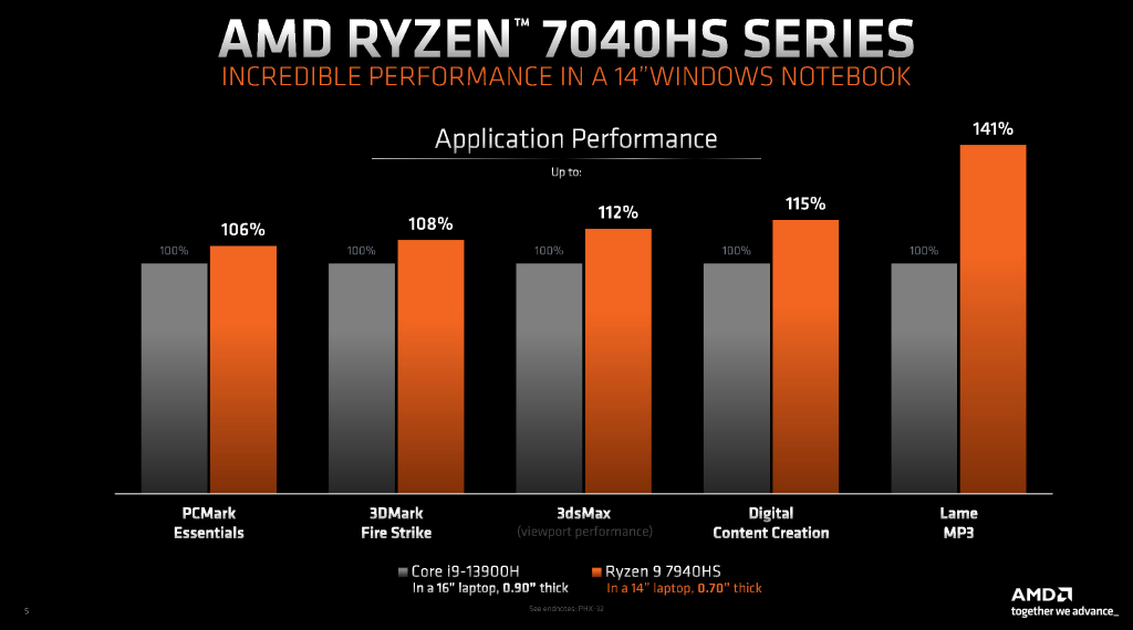ryzen_7000hs_1024x576f