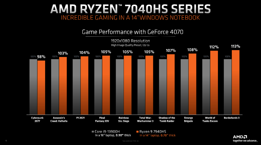 ryzen_7000hs_1024x576g