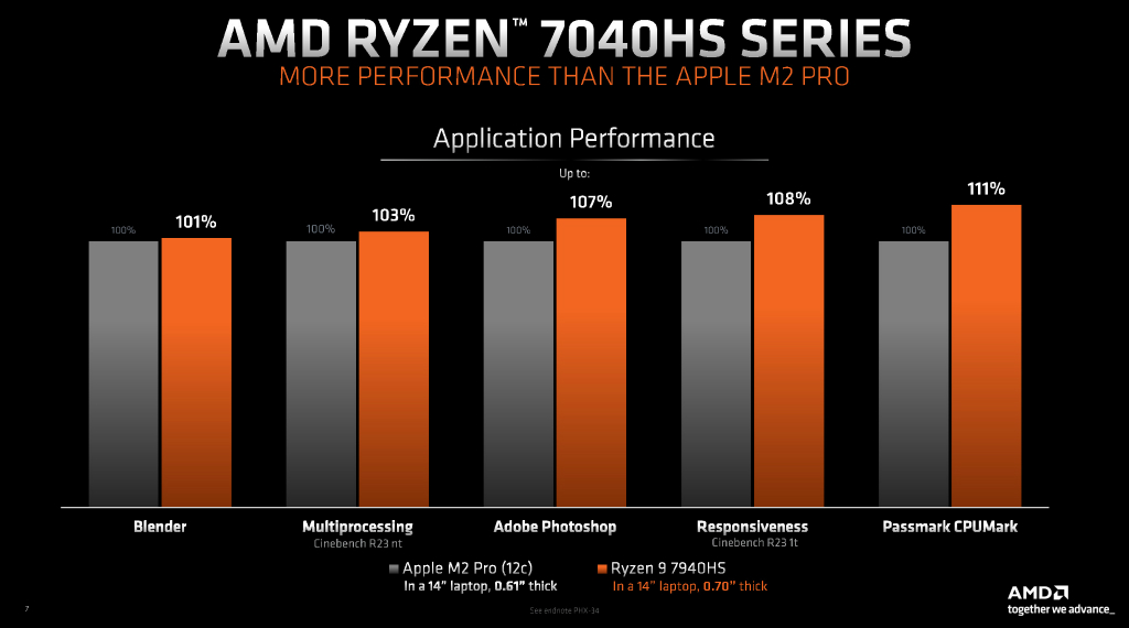 ryzen_7000hs_1024x576h