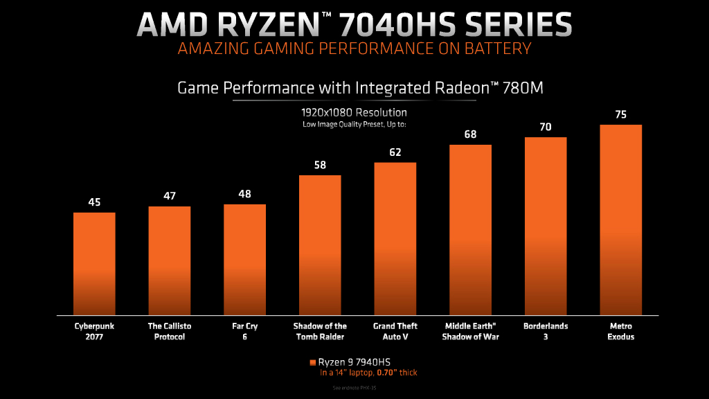 ryzen_7000hs_1024x576i