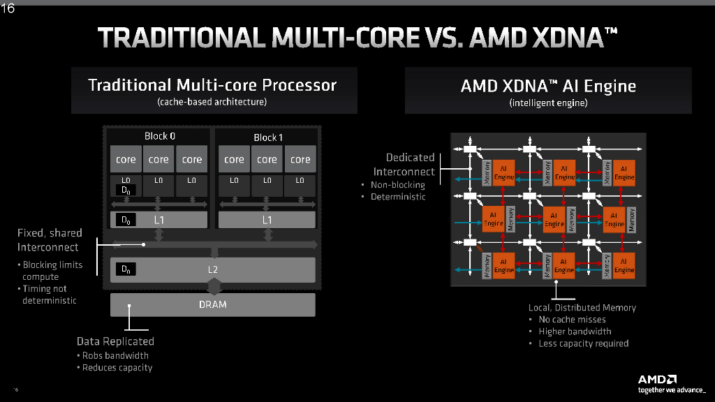 ryzen_7000hs_1024x576j