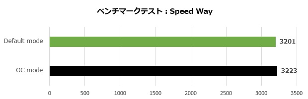 dual_geforce_rtx_4060ti_001_speed_620x200