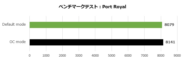 dual_geforce_rtx_4060ti_002_port_620x200
