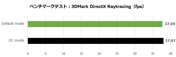 dual_geforce_rtx_4060ti_003_directx_620x200