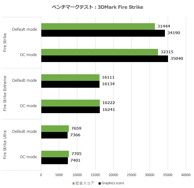 dual_geforce_rtx_4060ti_006_fire_620x600