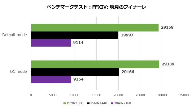 dual_geforce_rtx_4060ti_101_ff14_620x350