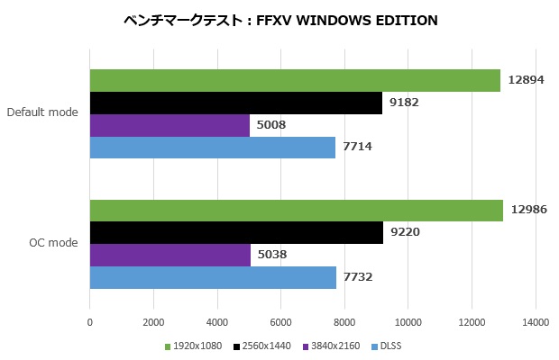 dual_geforce_rtx_4060ti_102_ff15_620x400