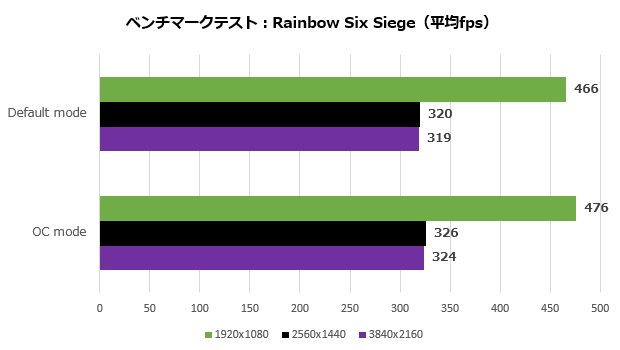dual_geforce_rtx_4060ti_103_r6s_620x350
