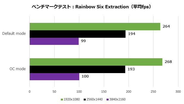 dual_geforce_rtx_4060ti_104_r6e_620x350