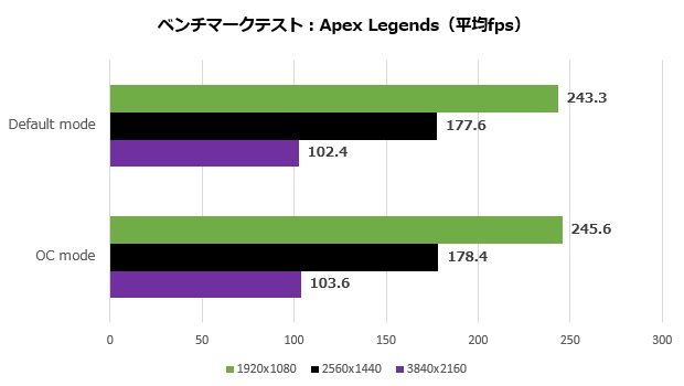 dual_geforce_rtx_4060ti_105_apex_620x350