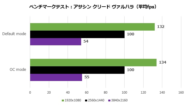 dual_geforce_rtx_4060ti_106_sasssi_620x350