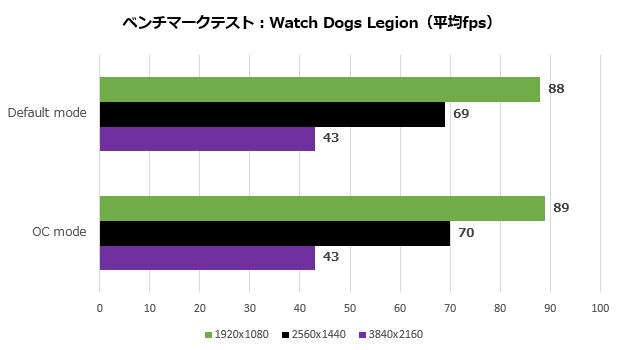 dual_geforce_rtx_4060ti_108_watch_620x350
